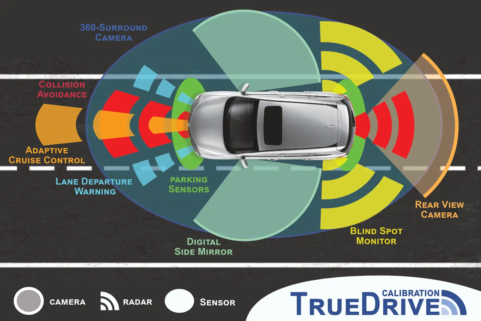 ADAS angles